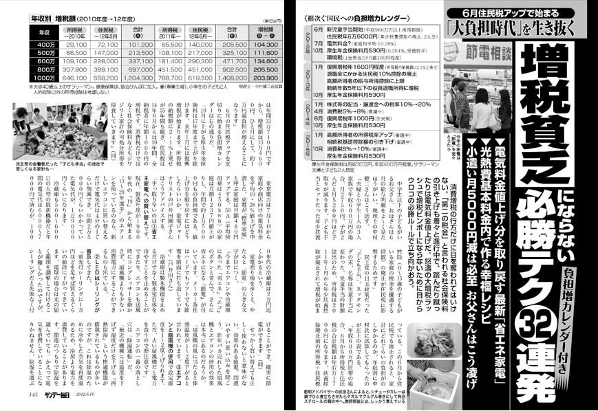 サンデー毎日6.10 増大号