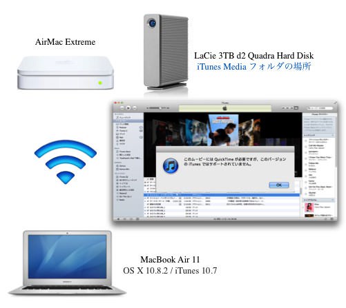iTunesMyNetwork
