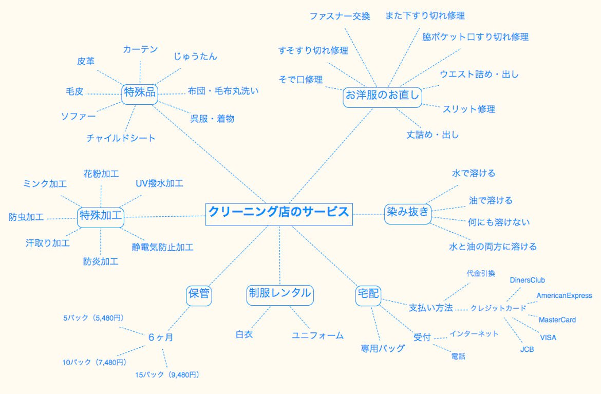 クリーニングサービスの細分化