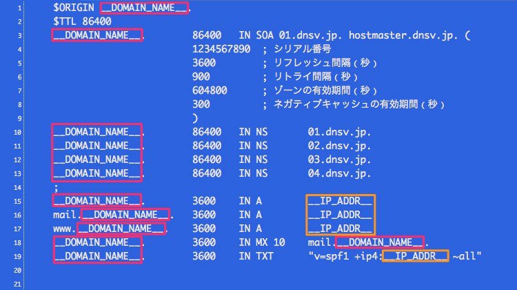 DNSゾーン情報サンプル