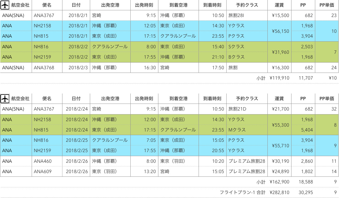 SFC FLIGHT PLAN